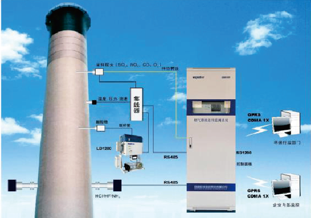 CEMS1800煙氣排放連續(xù)監(jiān)測系統(tǒng)